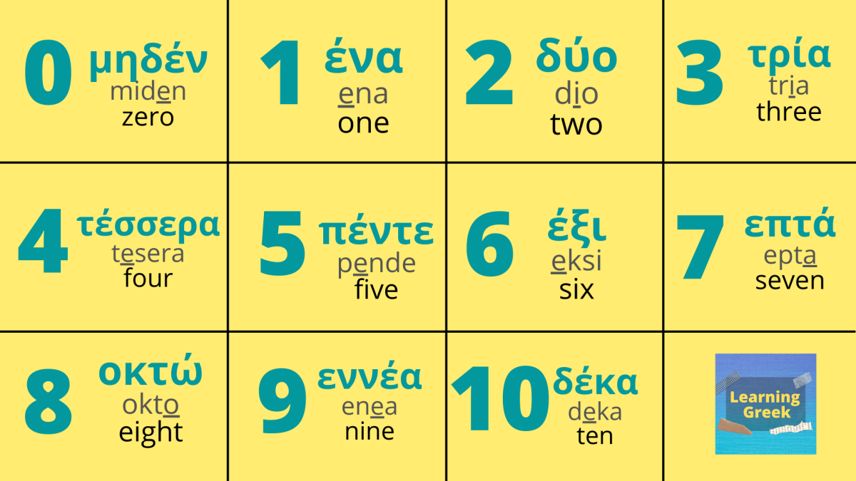 Numbers in Greek – How to count in Greek