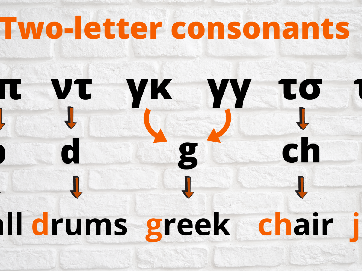 Letter Combinations – Two letter vowels and consonants