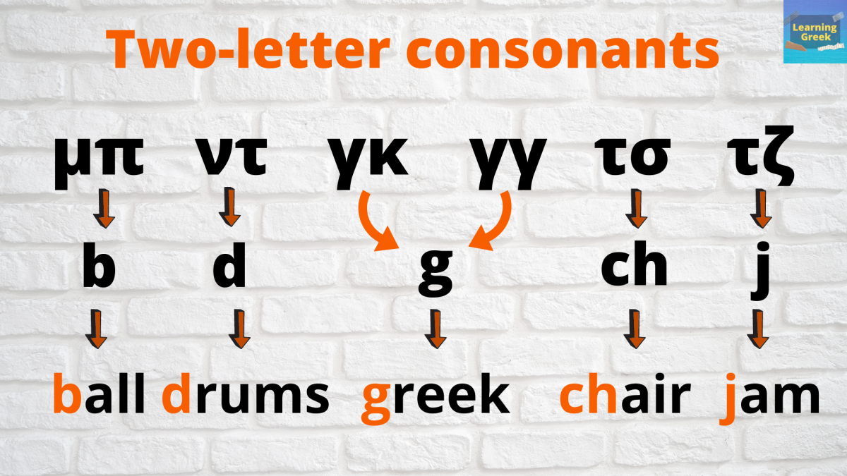 Letter Combinations – Two letter vowels and consonants