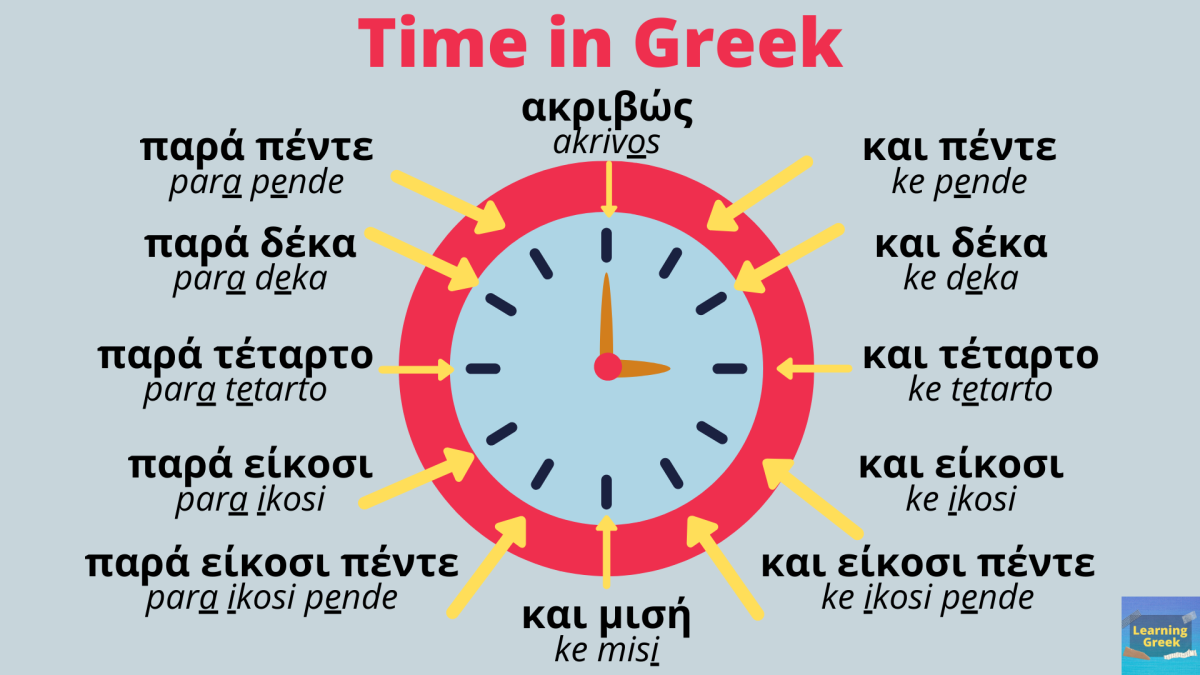 How to Tell the Time in Greek