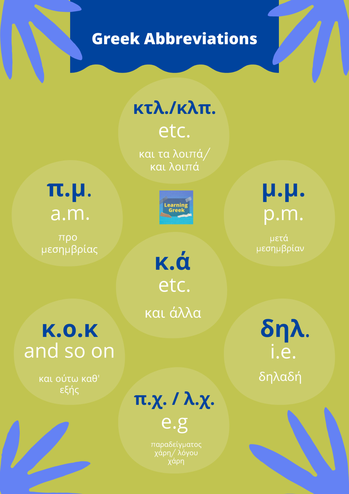 Most Common Greek Abbreviations